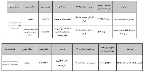 بخشنامه فروش خودرو کوییک Gx (تیر 1404)